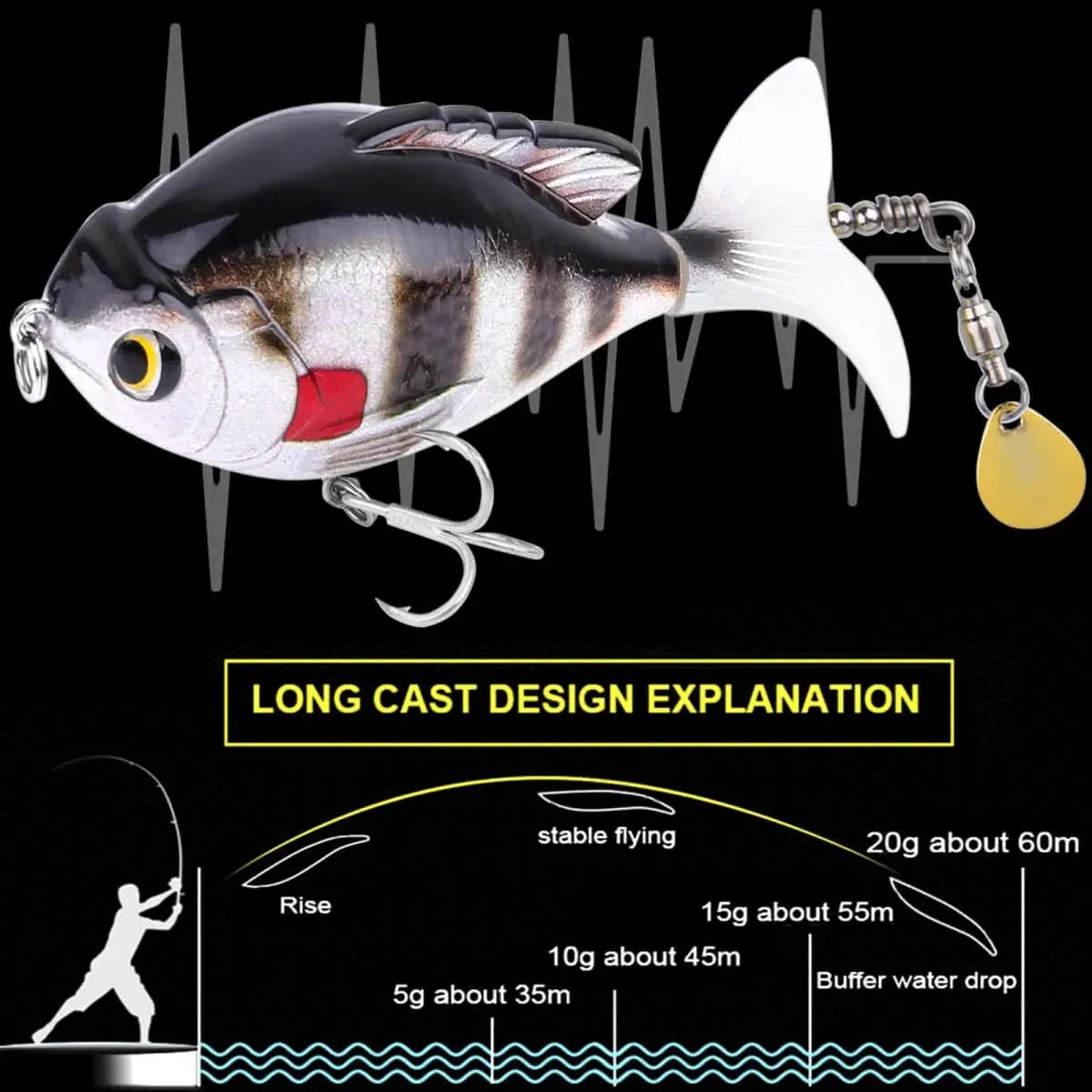 PLUSINNO 5Pcs Fish Hard Lure Fishing Tackle Kits